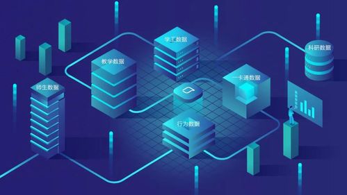 EcoVadis认为有效的CSR管理体系要素组成